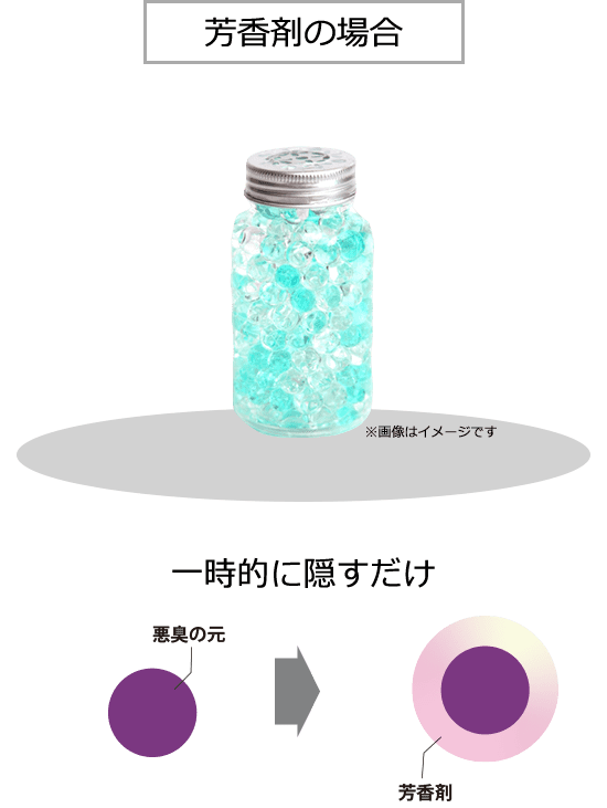 芳香剤の場合：一時的に隠すだけ